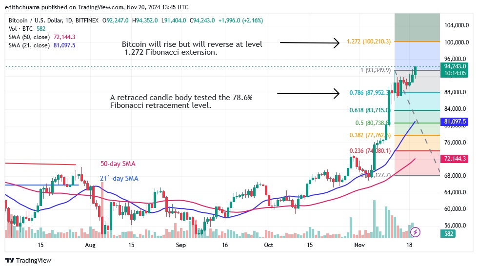 BTCUSD_(Daily Chart) -NOV. 20.24.jpg