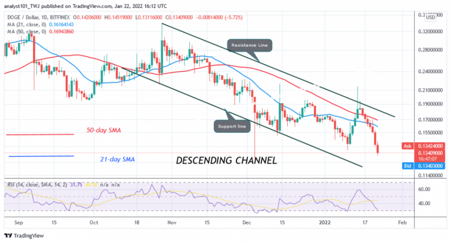 DOGEUSD(ყოველდღიური_დიაგრამა)_-_JAN._22.png