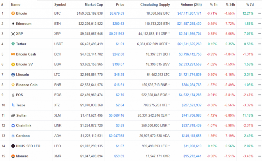 Screenshot_2020-05-04_All_Cryptocurrencies_CoinMarketCap.png