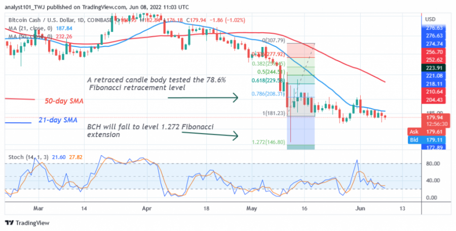 BCHUSD (Daily_Chart_2) _-_ June.png