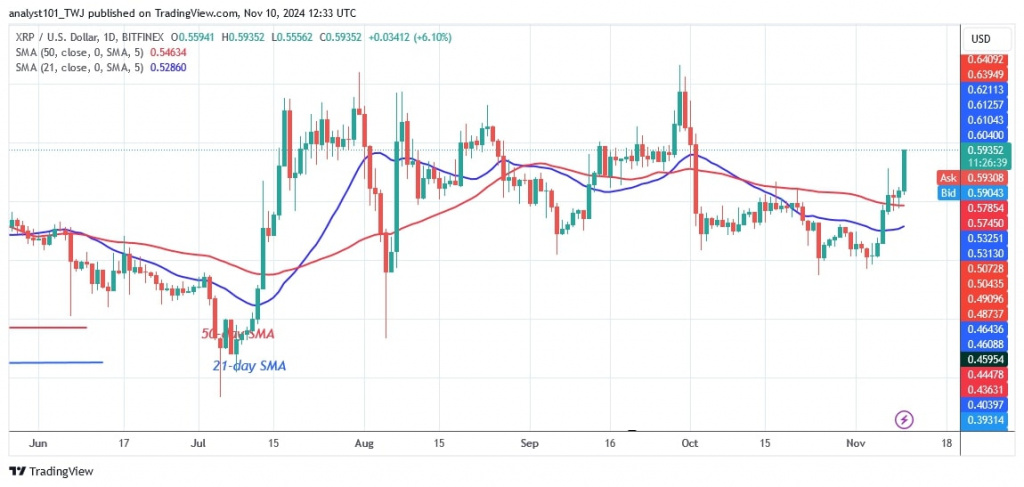 XRPUSD_(Daily Chart) -NOV. 10.jpg