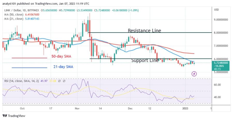 LINKUSD (Diagramă zilnică) - 7.23 ianuarie XNUMX.jpg