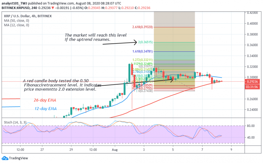 XRP-CoinIdol.(2_Chart)png.png