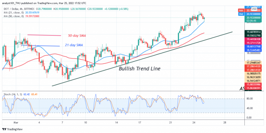 DOTUSD(4+Hour+Chart)+-+March+25.png