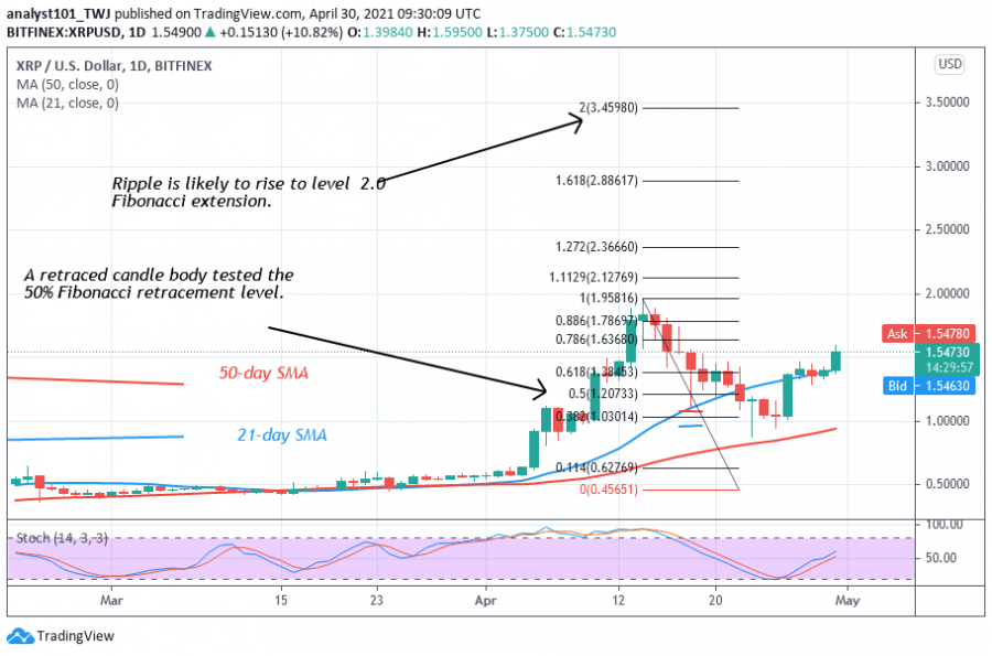 XRP - Coinidol 2 chart (3).png