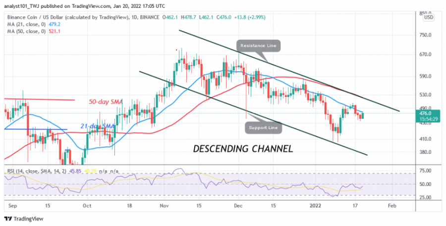 BNBUSD(Daily_Chart)_-_JAN_20.png