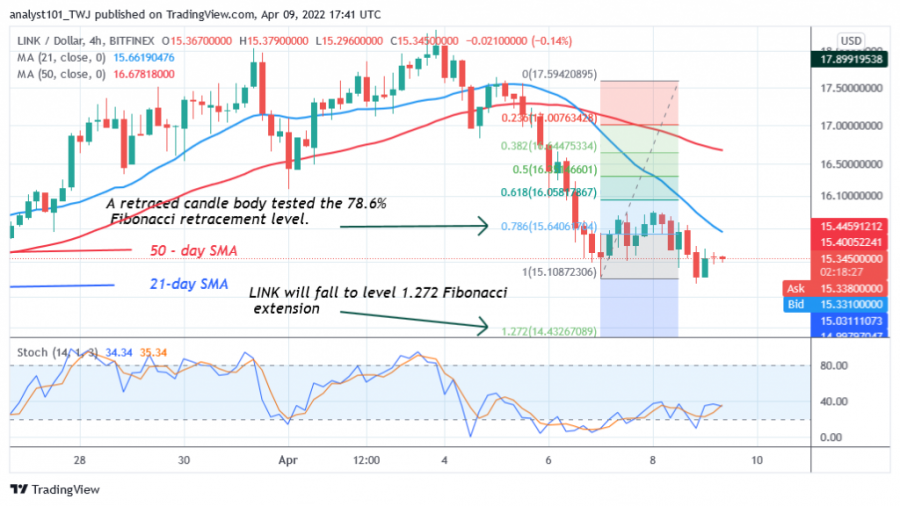 LINKUSD(4_Hour_Chart)_-_April_9.png