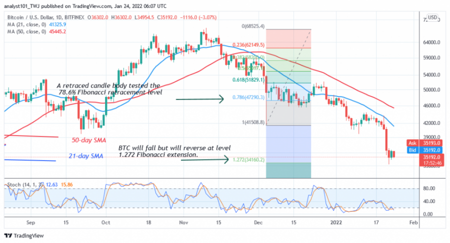 BTCUSD (Daily_Chart__2) _-_ JAN._24.png