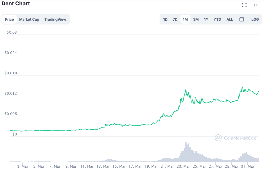 Screenshot_2021-04-01_Dent_price_today,_DENT_live_marketcap,_chart,_and_info_CoinMarketCap.png