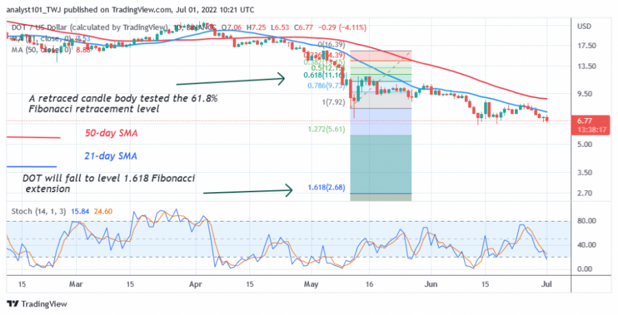 DOTUSD(Daily+Chart+2)+-+July+1.png