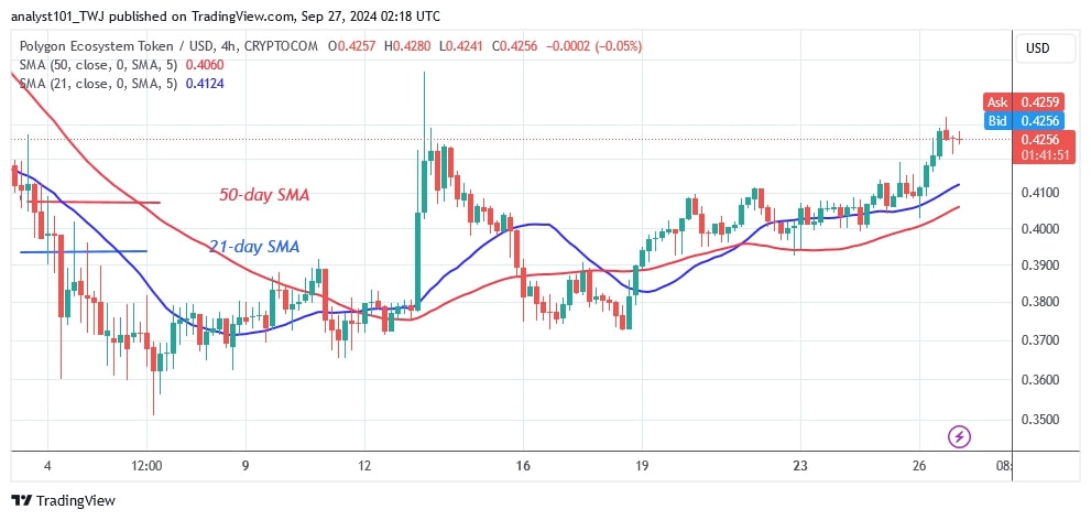 POLUSD_( 4-hour Chart) -Sept.27.jpg