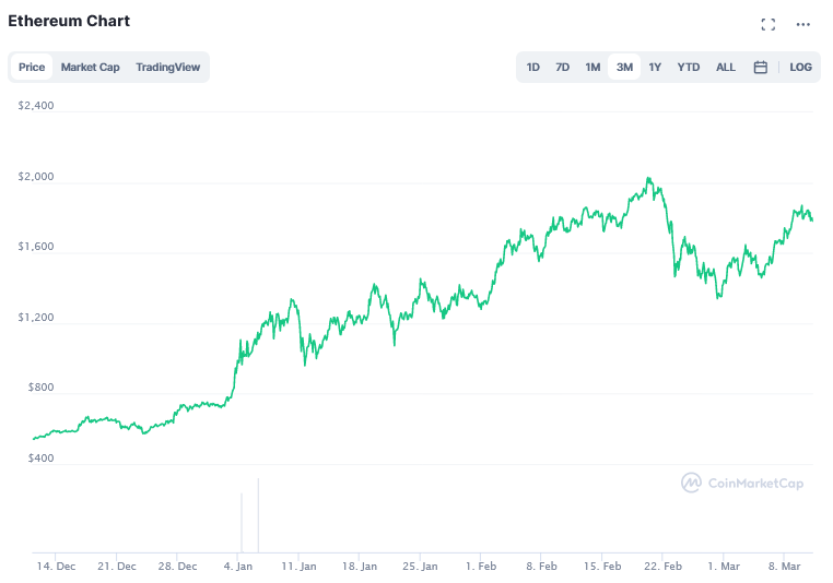 Screenshot_2021-03-11_Ethereum_price_today,_ETH_live_marketcap,_chart,_and_info_CoinMarketCap.png
