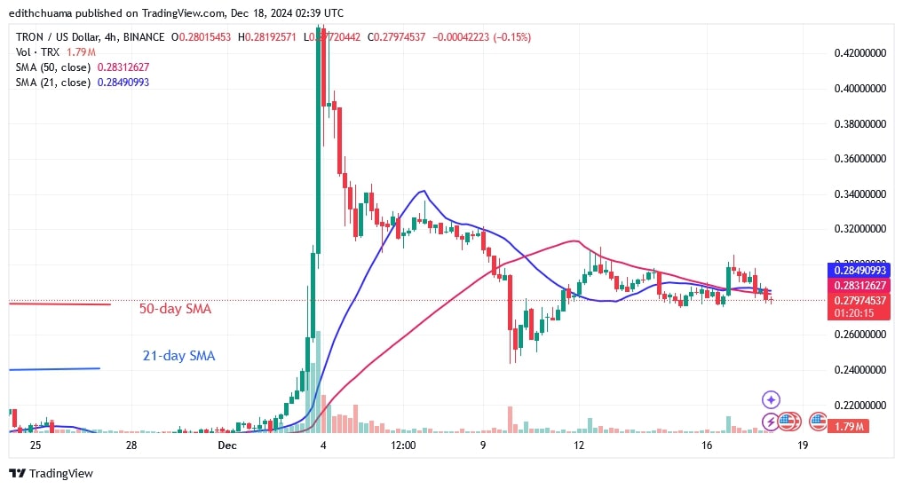 TRXUSD_(4-Hour Chart) -DEC.18.jpg