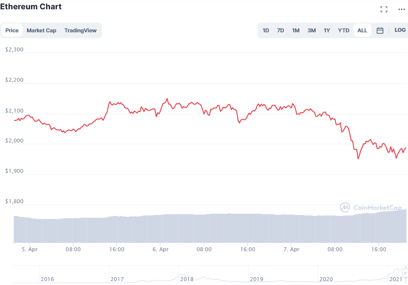 coinmarketcap ethereum blog