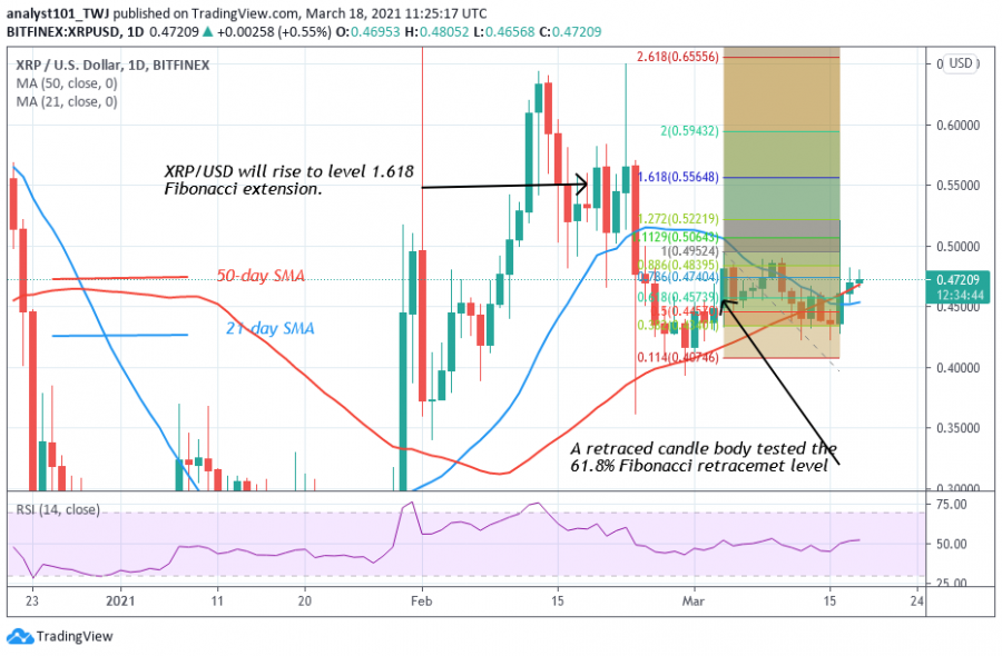 XRP_-_Coinidol_2_chart_(11).png