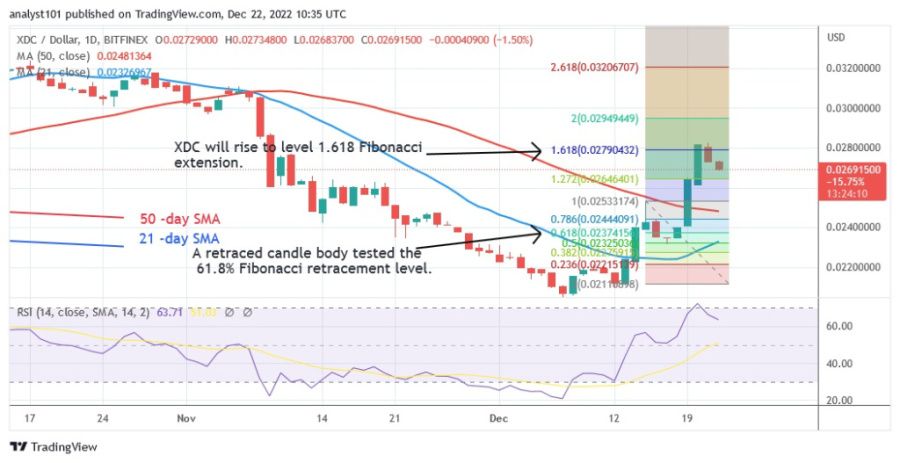 XDCUSD（日线图）- 22.22 月 XNUMX.jpg