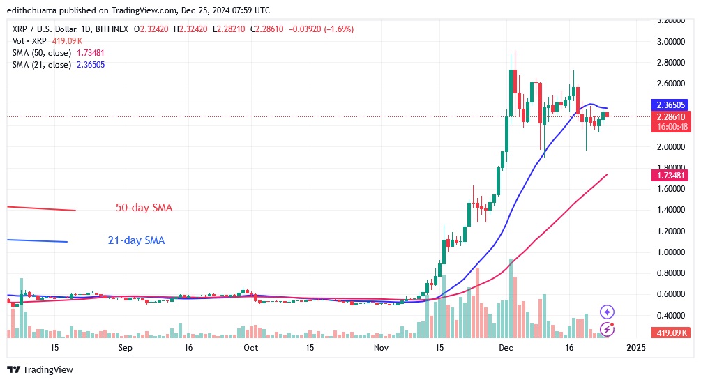 XRPUSD_(Daily Chart) - DEC.25.24.jpg