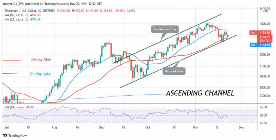 ETHUSD(Daily_Chart)_-_NOV.22.png