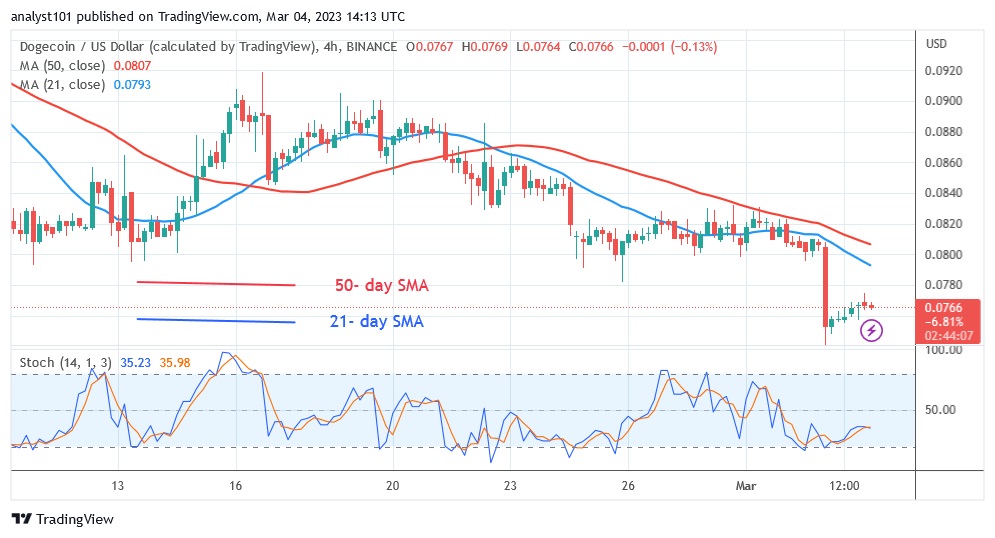 DOGEUSD(4 Hour Chart) - March 4.23.jpg