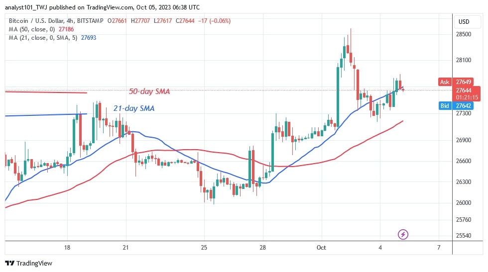 BTCUSD (4 Hour Chart) – OCT. 5.jpg