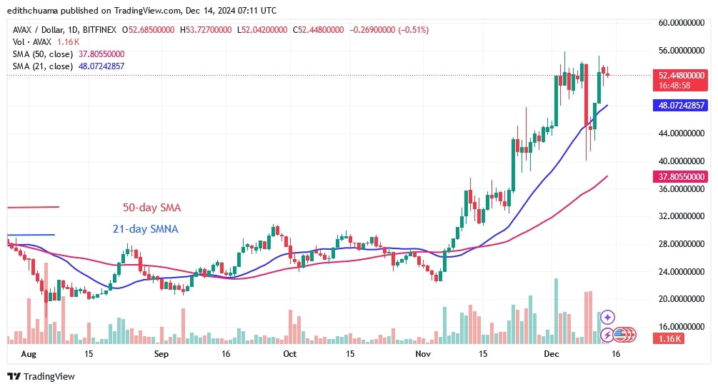 AVAXUSD_(Daily Chart) - DEC.14.jpg