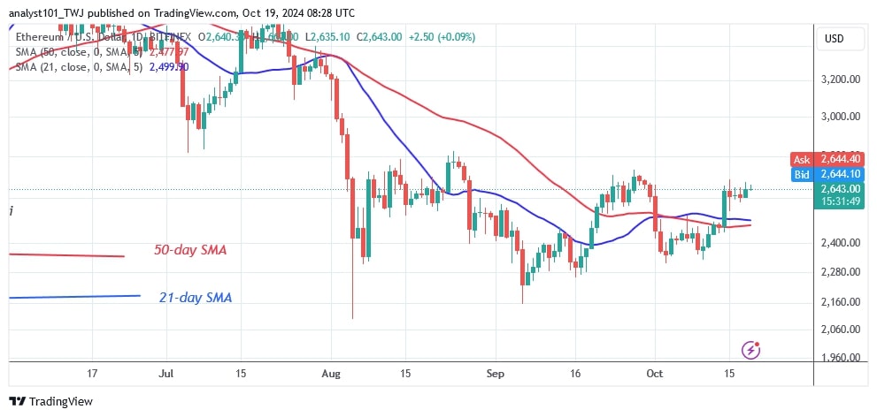 ETHUSD_(Daily Chart) – OCT. 19.jpg