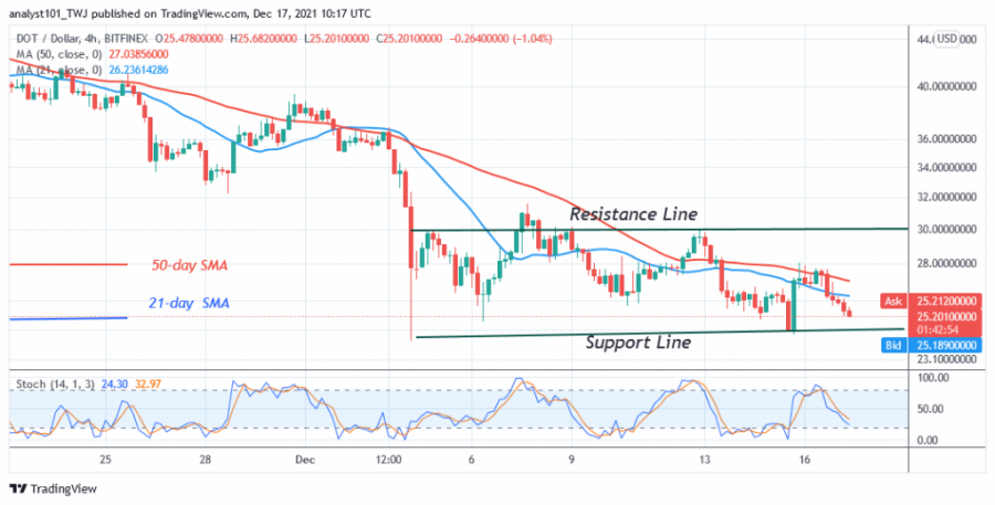 DOTUSD(4_Hour_Chart)_-_DECEMBER_17.png