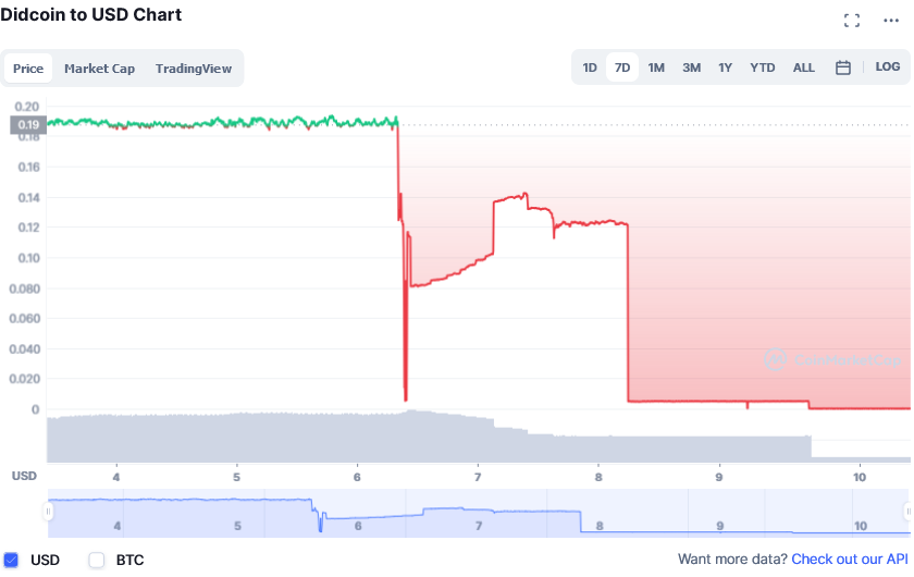 Screenshot_2021-09-10_at_13-09-36_Didcoin_price_today,_DID_live_marketcap,_chart,_and_info_CoinMarketCap.png