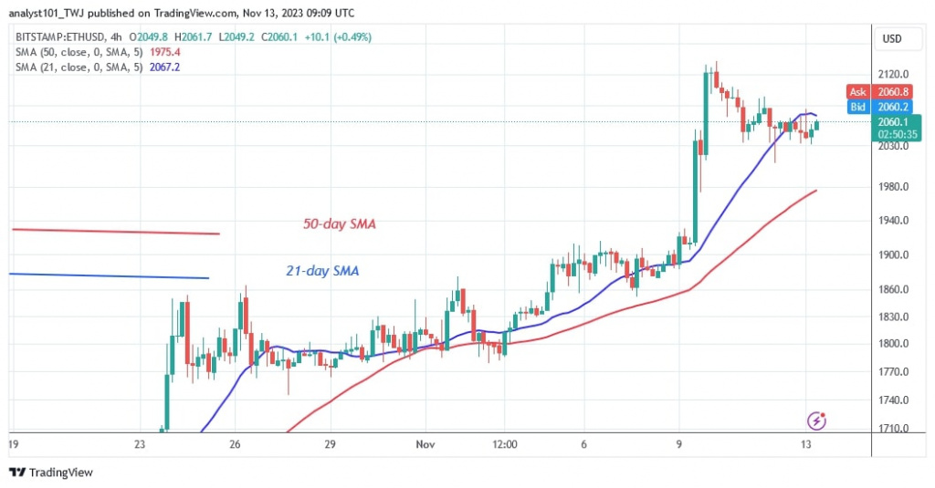 ETHUSD_(4 hour Chart) – NOV. 13.jpg