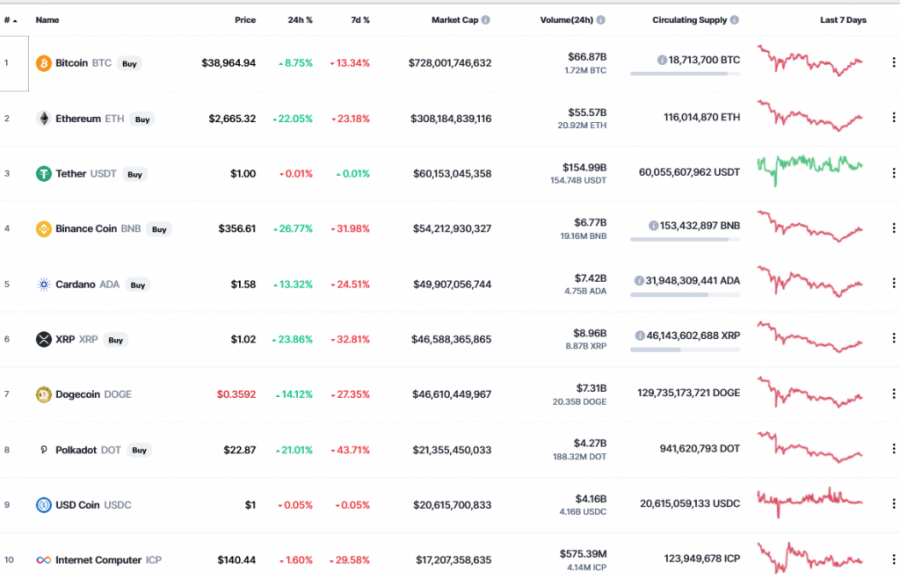 Dogecoin vs XRP: Who Will Surpass the Other in the Long-Term?