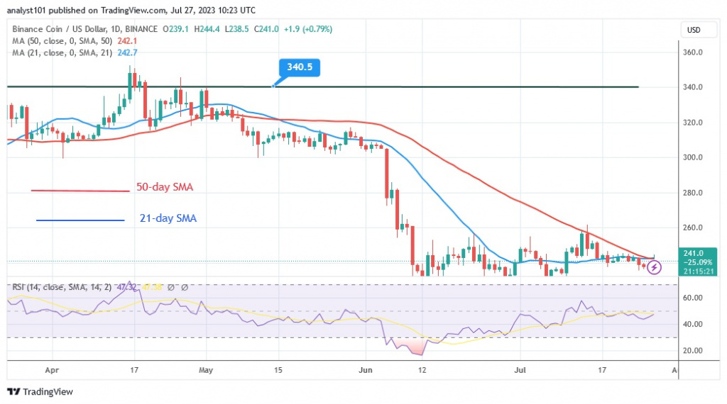 BNBUSD(Daily Chart) – July 27.23.jpg