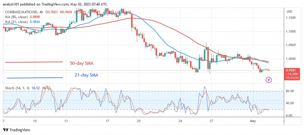 MATICUSD_(4 –Hour Chart) - May 2.23.jpg