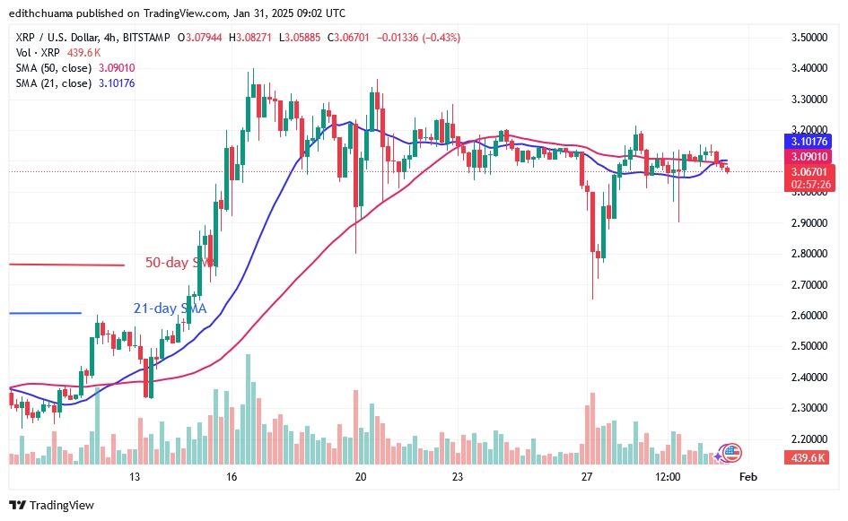 XRPUSD_(4-Hour Chart) -JAN.31.25.jpg