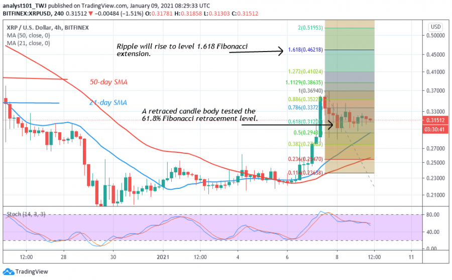 XRP+-+Coinidol+2+chart.png