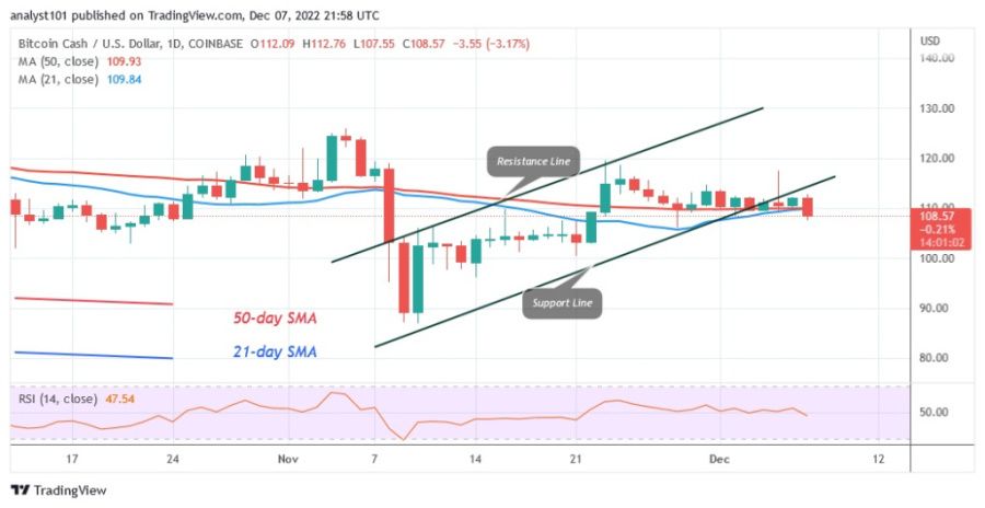 BCHUSD（日線圖）- 7.22 月 XNUMX.jpg