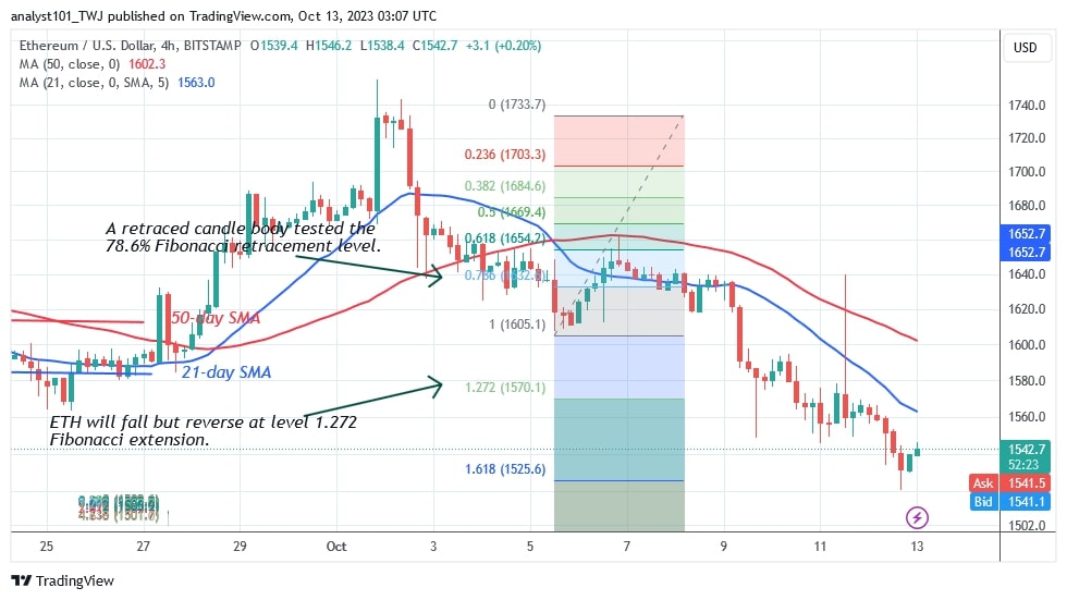 ETHUSD_(4 hour Chart) – OCT. 13.jpg