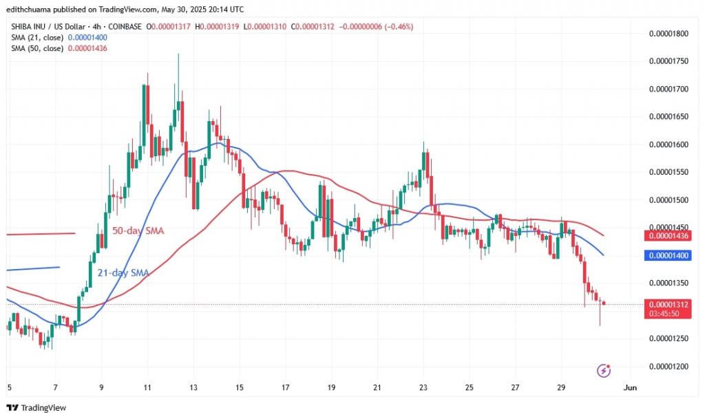 SHIBUSD_(4-hour Chart) - May 30.jpg