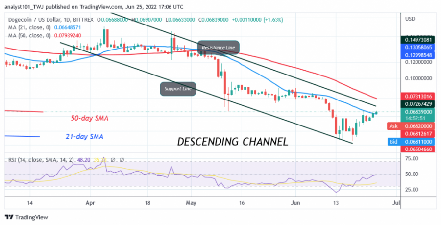 DOGEUSD(Daily+Chart)+-+25-р сарын XNUMX.png