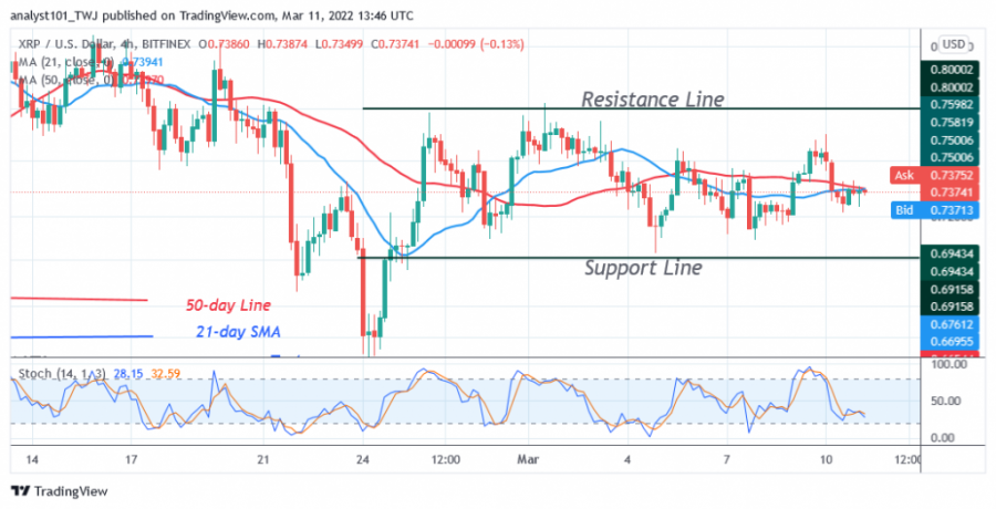 XRPUSD(_4_Hour_Chart)_-_March_11.png