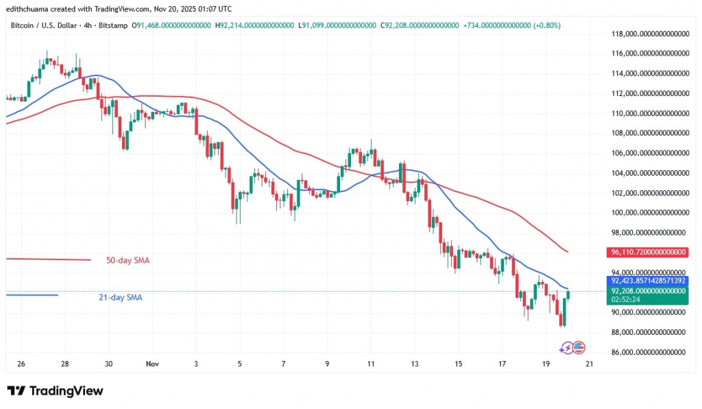 BTCUSD_(4-Hour Chart) - NOV.20, 2025