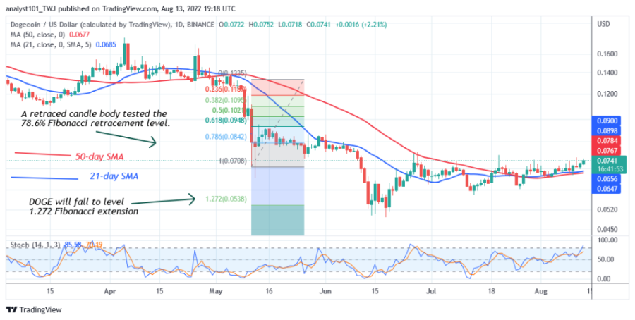 DOGEUSD(Daily_Chart_2)_-_Augustus_13.png