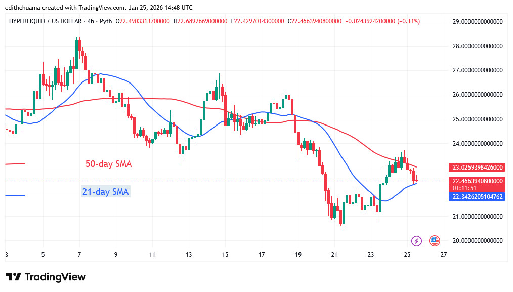 HYPEUSD_(4-Hour Chart) - JAN.25, 2026