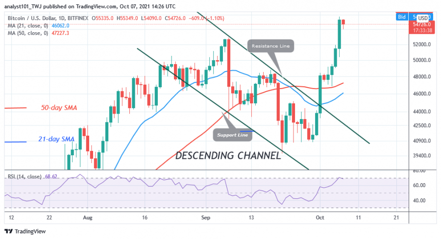 BTCUSD(Daily_Chart)_-_OCT._7.png