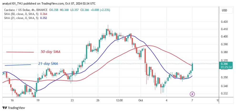 ADAUSD_(4-Hour Chart) –OCT.07.jpg