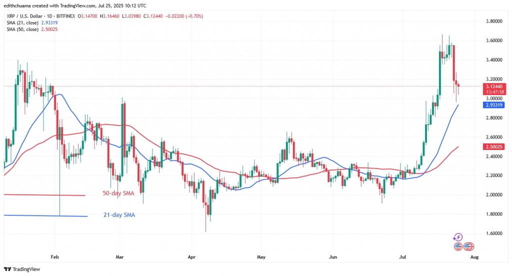 XRPUSD_( Daily Chart) - July 25, 2025 XRPUSD_( Daily Chart) - July 25.jpg