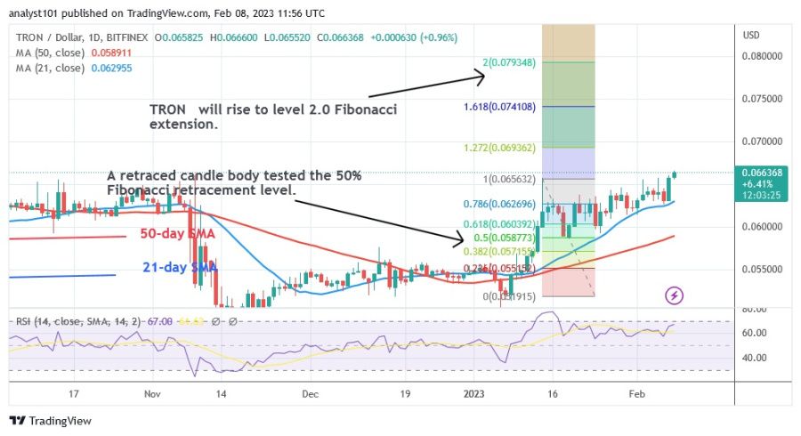 TRXUSD(ຕາຕະລາງປະຈໍາວັນ) - ກຸມພາ 8.23.jpg