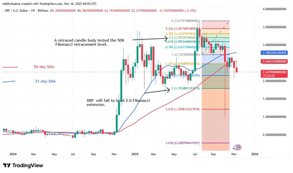 XRPUSD_(Weekly Chart) -NOV.16, 2025 XRPUSD_(Weekly Chart) -NOV.16, 2025