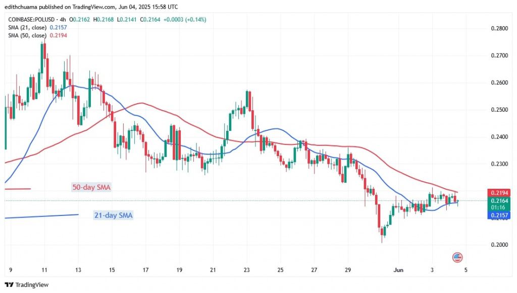 POLUSD_( 4-Hour Chart) - June 4.jpg