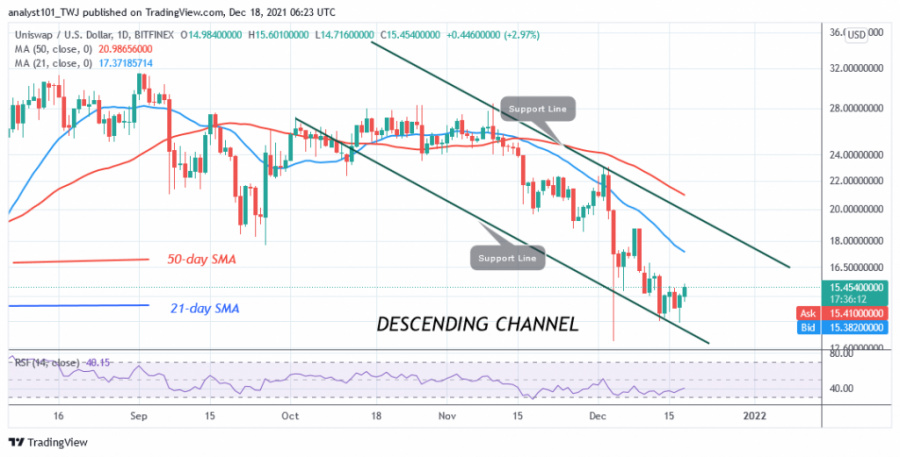 UNIUSD(Daily_Chart)_-_DECEMBER_18.png