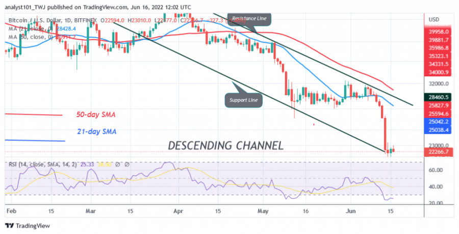 BTCUSD(dnevni+grafikon)+-+jun+16.png